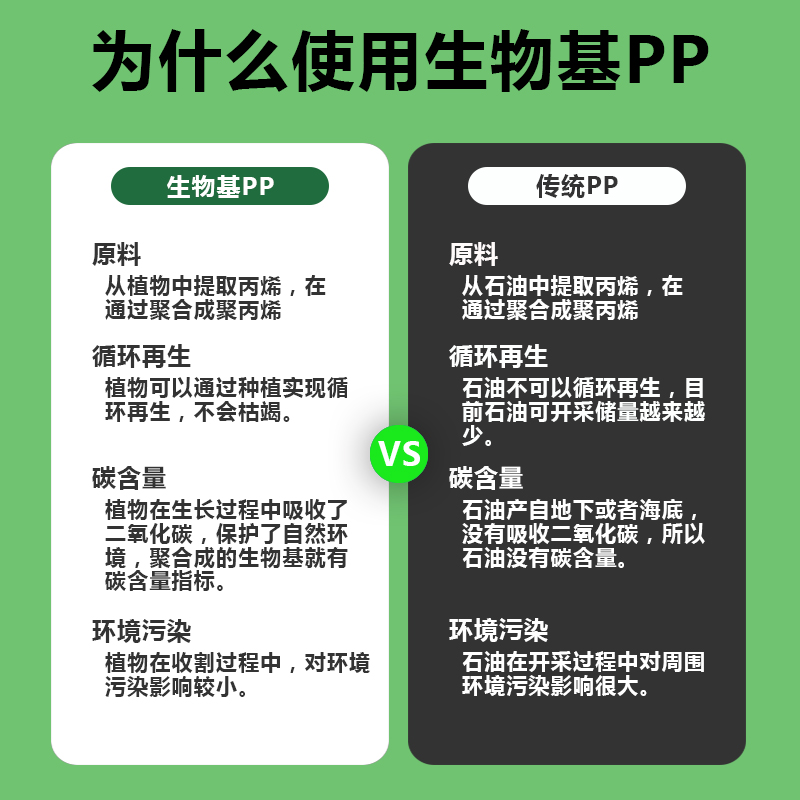 為什么使用生物基PP.jpg